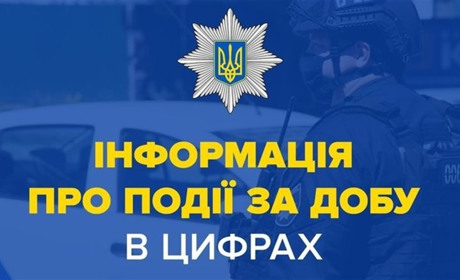 На Хмельниччині за добу склали 200 адмінпротоколів за порушення ПДР