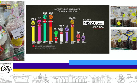 Закупи до Великодня: у скільки обійдеться великодній стіл у Вараському районі?