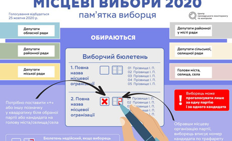 Готуємось до виборів: як  правильно заповнити бюлетень