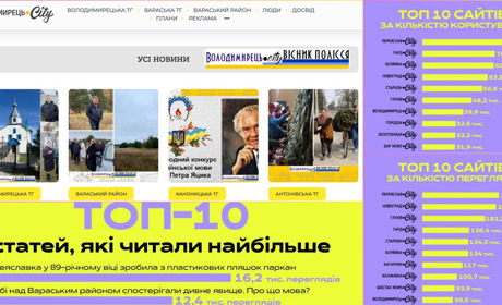 Регіональний сайт Володимирець.City в ТОП-10 серед 55 сайтів