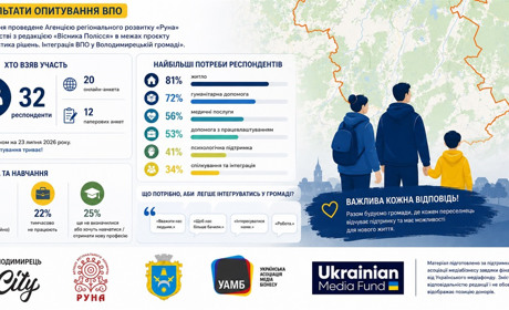 Що найбільше турбує ВПО у Володимирецькій і Вараській громадах: результати опитування