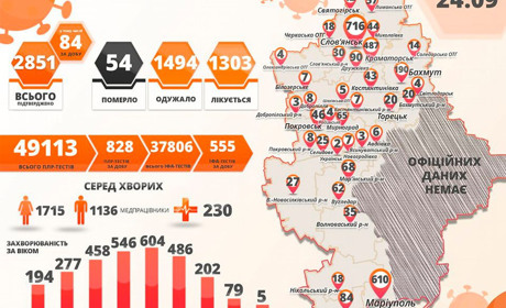 Покровський район і Мирноград – у «жовтій» зоні 