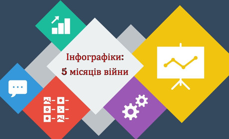 "П’ятихвилинка" пізнавальної інфографіки для золотонісців