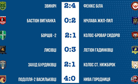 Визначились сім з восьми учасників чвертьфіналу розіграшу кубка Чортківського району з футболу