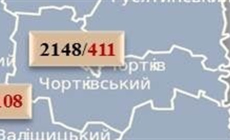 20 нових випадків COVID-19 зареєстровано на Чортківщині