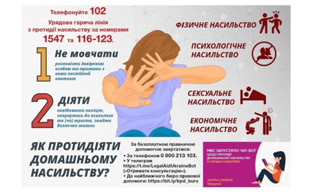 Поліція Роздільнянщини притягнула до відповідальності кривдників: що загрожує домашнім насильникам?