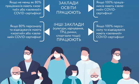 В Україні почали діяти нові правила карантину: що змінилося