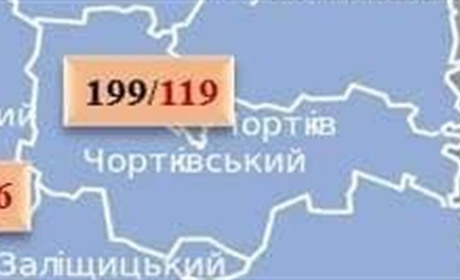 Новий антирекорд: на Чортківщині - 23 нових випадки COVID-19
