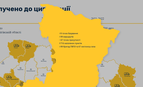 Працівники Укрпрошти звільняються, у селах люди скаржаться на погіршення обслуговування. Чому?