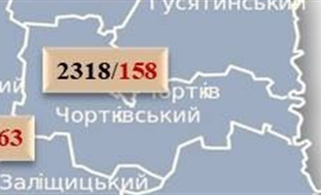 Коронавірус: за добу на Чортківщині 9 нових випадків