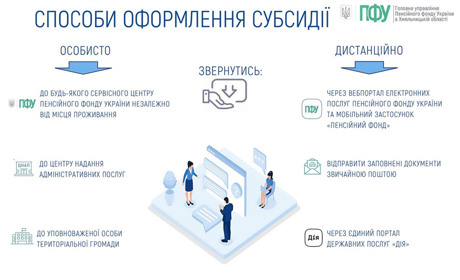 Субсидія 2025: що змінюється і як подати