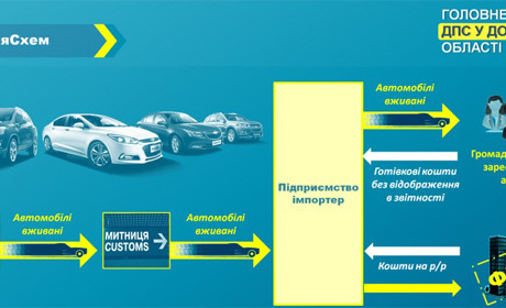 Імпортери легалізували на Донеччині більше пів мільярди гривень при подвійному продажу автівок 