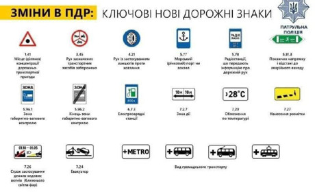 1 листопада набули чинності зміни у ПДР