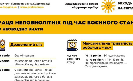 Працевлаштування неповнолітніх: що варто знати фастівчанам