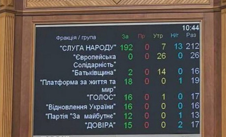 Нові правила мобілізації: що передбачає ухвалений Радою закон