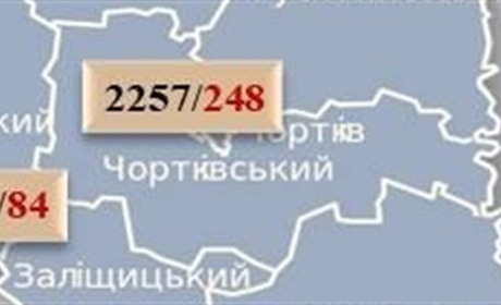На Чортківщині 10 нових випадків COVID-19