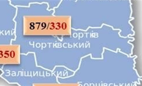 8 нових випадків коронавірусу на Чортківщині