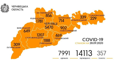 Де виявлені нові випадки коронавірусу з 22 по 29 вересня на Кіцманщині: населені пункти