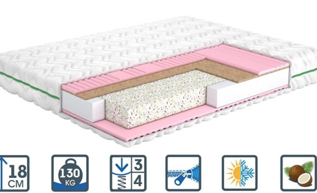 Матрасы от компании Матролюкс - лучший выбор для комфортного и здорового сна