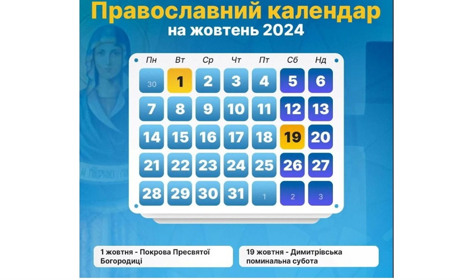 Церковний календар на жовтень 2024 року: Покрова Пресвятої Богородиці святкуємо 1 жовтня
