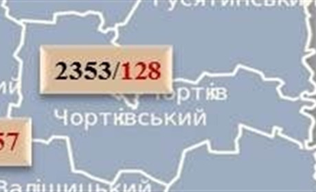 У Чортківському районі 7 нових випадків коронавірусу