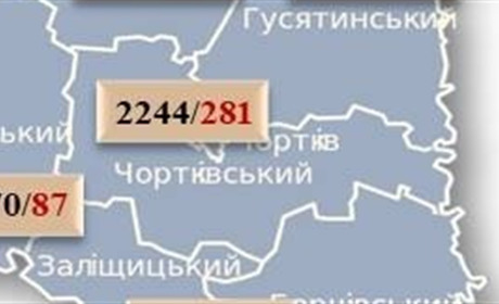 9 нових випадків COVID-19 на Чортківщині
