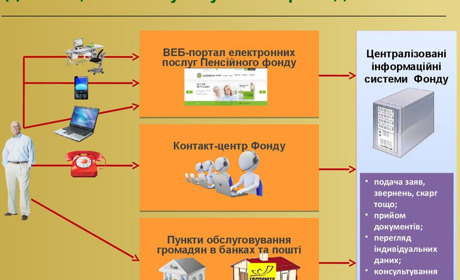 На прийом до управління ПФУ у Покровську можна записатися через веб-портал