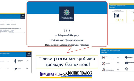 Поліцейські офіцери Вараської громади звітуються. За що склали найбільше протоколів?