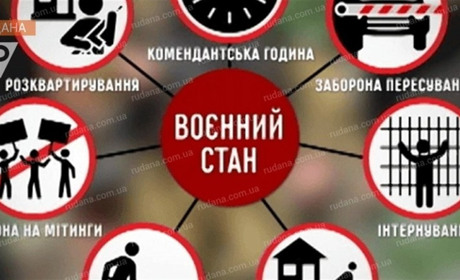Україна запровадила воєнний стан. Що це означає