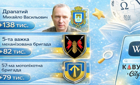 Які статті Вікіпедії про Херсонщину були найпопулярнішими в Україні у 2025 році