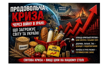 Світ на порозі продовольчої кризи: як війна в Ірані вдарить по цінах в Україні