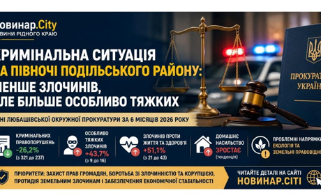 На півночі Подільського району стало менше злочинів, але більше особливо тяжких: дані прокуратури