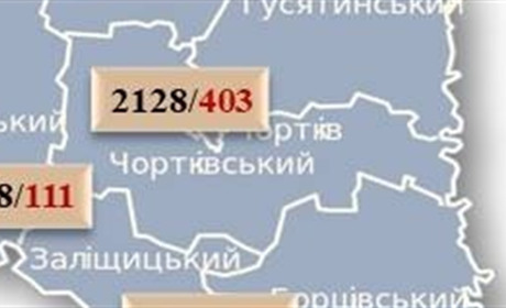 16 нових випадків: ситуація з COVID-19 на Чортківщині