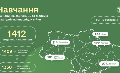 Навчання захисників, захисниць та людей з інвалідністю внаслідок війни: як отримати направлення