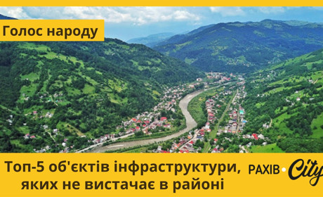 Голос народу: чого бракує у Рахівському районі?