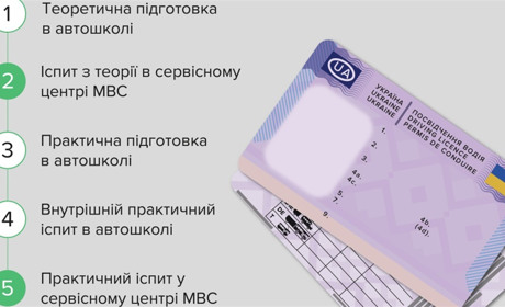 Запрацювали нові правила отримання водійського посвідчення