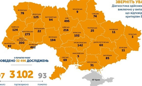 У Вознесенському районі п’ять випадків COVID-19. В країні більше, ніж три тисячі