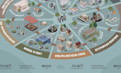 У Фастові презентували посібник "Маршрути послуг з ментального здоров’я"