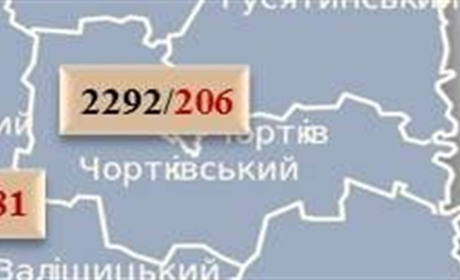На Чортківщині - 8 нових випадків коронавірусу