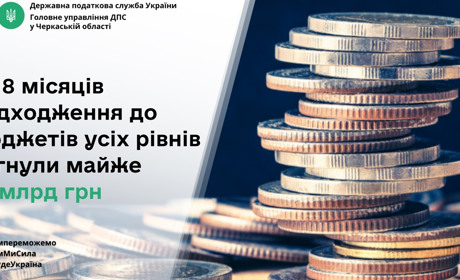 На Черкащині за 8 місяців надходження до бюджетів усіх рівнів сягнули майже 16 млрд грн