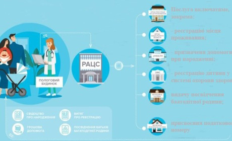 З наступного року в Україні запровадять систему «Е-малятко»
