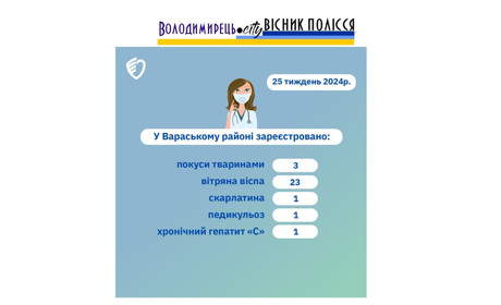 За тиждень у Вараському районі виявлено 23 випадки вітрянки. Що з інфекційними захворюваннями у нас?