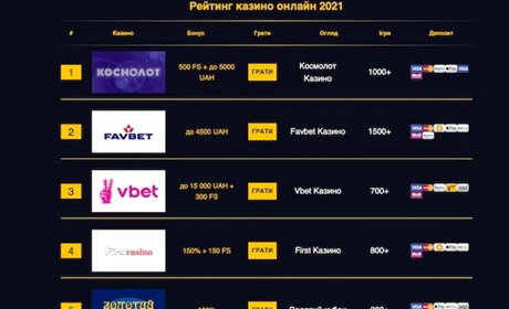 ТОП казино с лицензией в Украине на Casino Zeus