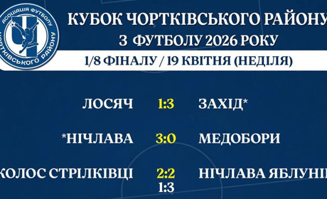 Чортківський футбол: «Дністер» знову втрачає, район розпочинає