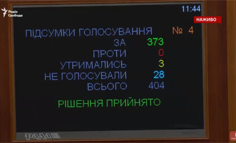 Недоторканність з народних депутатів нарешті знято. За це голосував і Віктор М'ялик