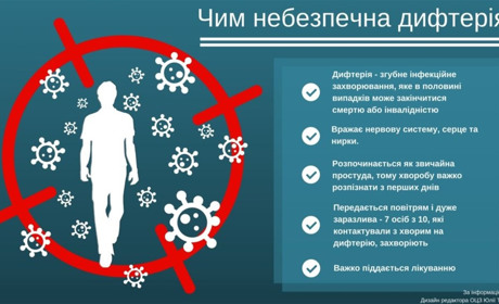 Дифтерія: що це за недуга та як від неї вберегтися?