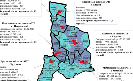 У Кіцманському районі буде шість ОТГ: проєкт перспективного плану обговорили в Мінрегіоні