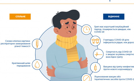 COVID-19 і грип: що між ними спільного і відмінного