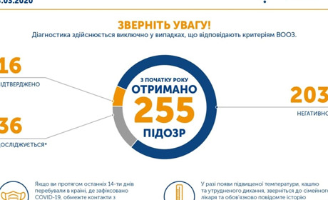 Уже 16. Коронавірус виявили у жителя Донеччини, який повернувся з Єгипту