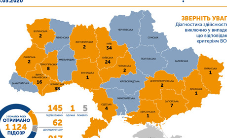За сутки в Украине подтверждено 32 новых случая коронавируса